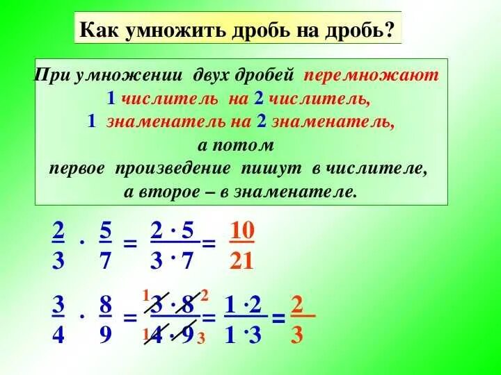 Пример решения смешанных дробей. Как умножать дроби 6 класс математика. Математика 6 класс умножение дробей. Умножение дроби на дробь 5 класс. Правило деления дробей 6 класс Мерзляк.