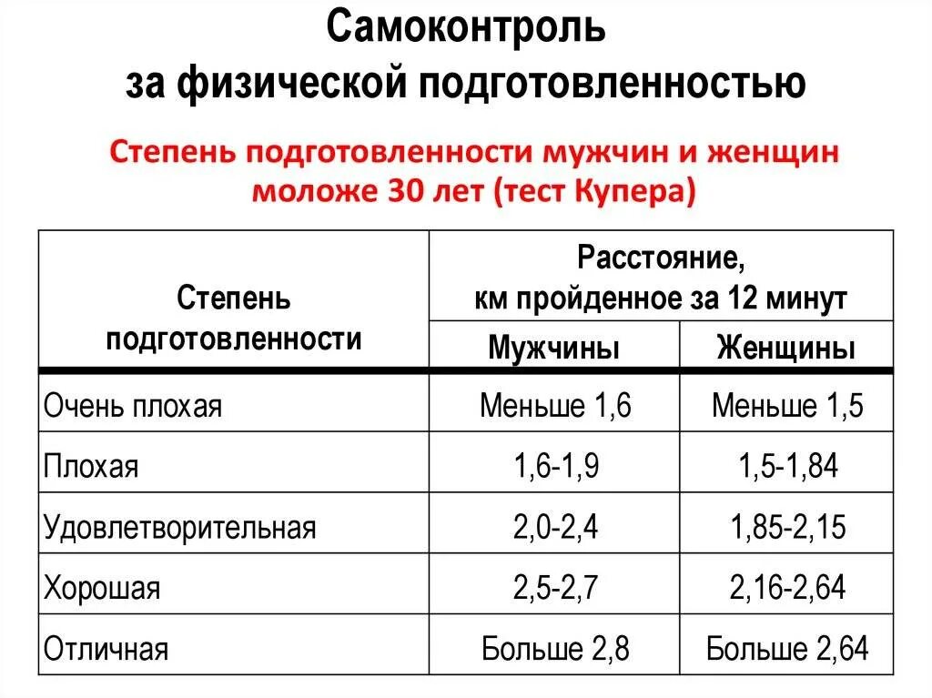 Тренировка самоконтроля. Самоконтроль при занятиях физическими упражнениями. методы самоконтроля физического развития. методы самоконтроля при занятиях физической культурой и спортом.