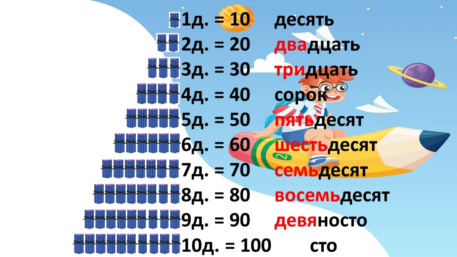 Пятьдесят шестьдесят семьдесят. Десять двадцать тридцать. Десять двадцать. 20 Двадцать. Десятью двадцатью.