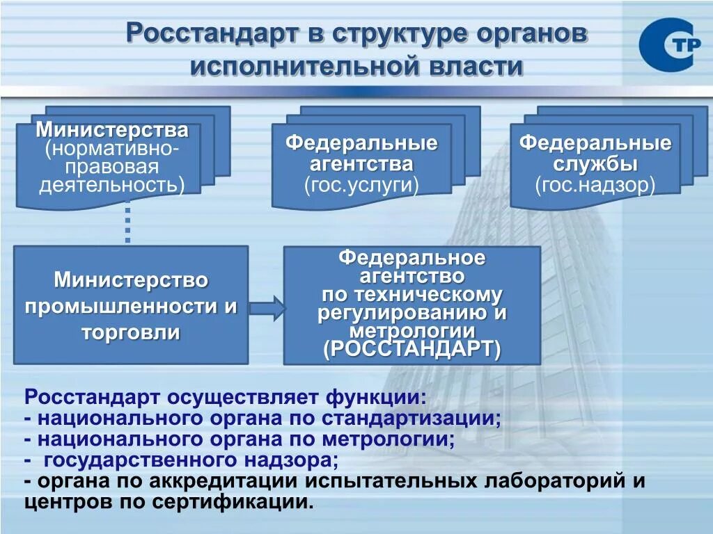 Структура Росстандарта. Организационная структура органов исполнительной власти. Задачи национальной системы стандартизации. Организационная структура Росстандарта.