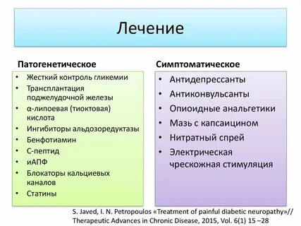 Лечение нерегулярных