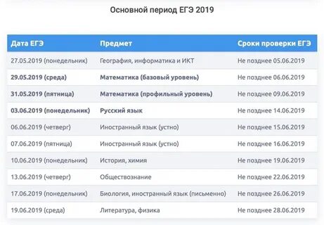 Будут ли менять даты егэ