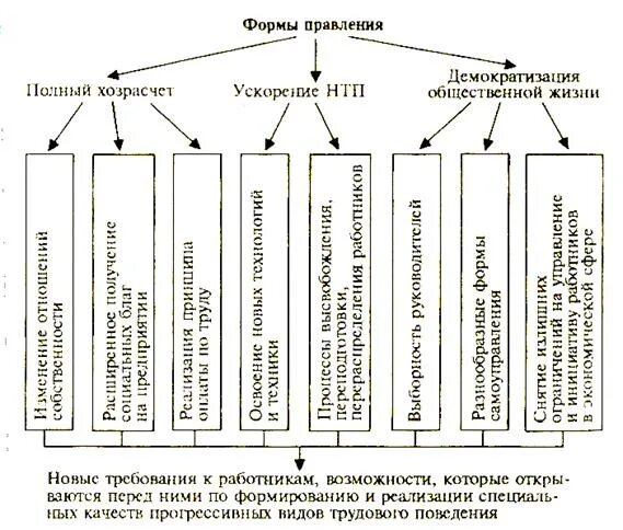 Виды хозрасчета. Формы хозрасчета на предприятии. Новые условия хозяйствования. Хозрасчет на коммерческих предприятиях. Метод хозрасчета