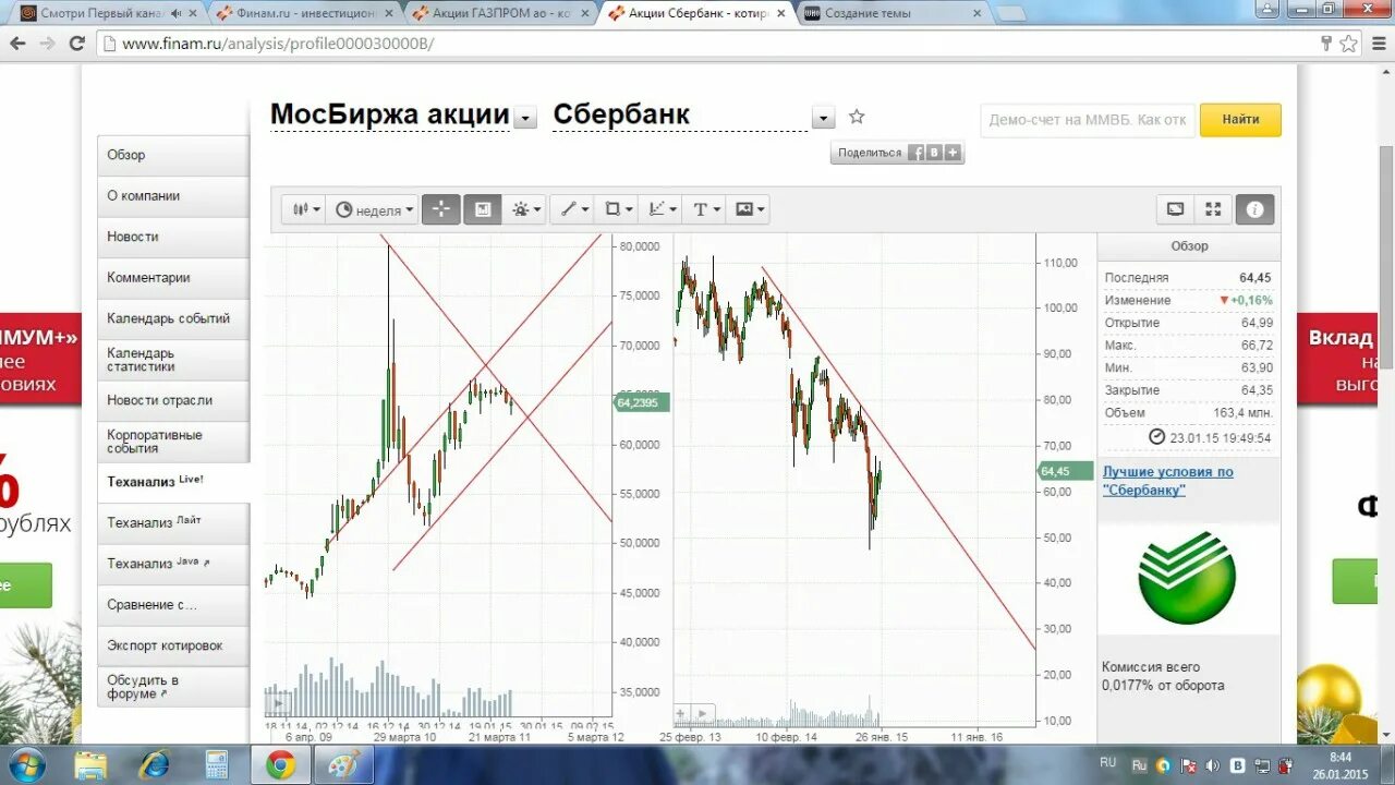 Котировки ммвб финам