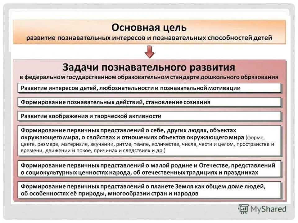 цели познавательного развития дошкольников по фгос. область познавательного развития задачи. задачи познавательного развития детей дошкольного возраста по фгос. описание игры круги луллия цели и задачи. образовательная область познавательное развитие в схемах.