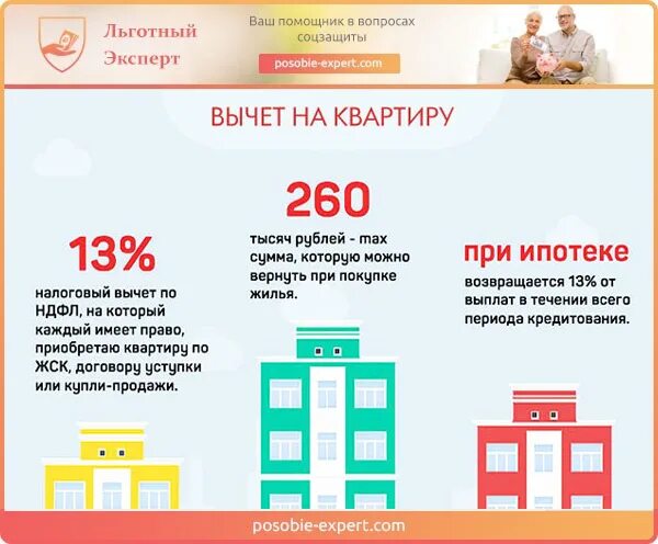 Сколько можно получить имущественный вычет. Процент налогового вычета при покупке квартиры. как вернуть 13 процентов за квартиру. налоговый выче с % по имотеке. налоговый вычет при покупке квартиры в ипотеку.