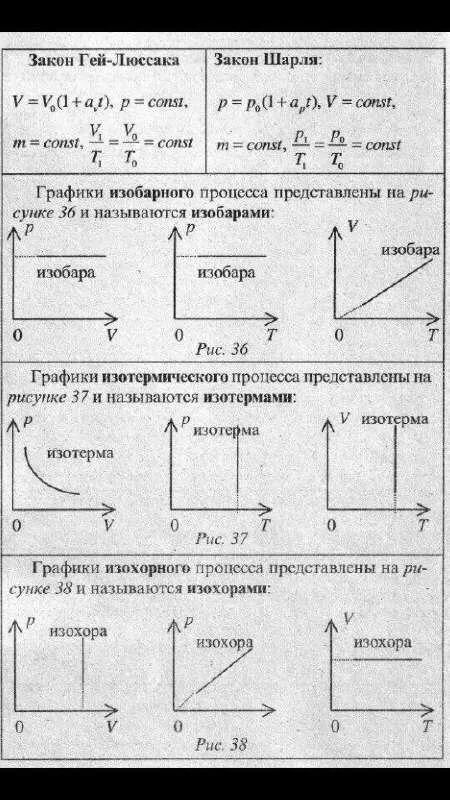 Объединение графиков