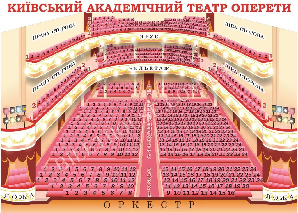 Бельэтажа отзывы. Московский театр оперетты амфитеатр. Московский театр оперетты партер. Московский театр оперетты ложа бенуара. Театр оперетты Москва бельэтаж.