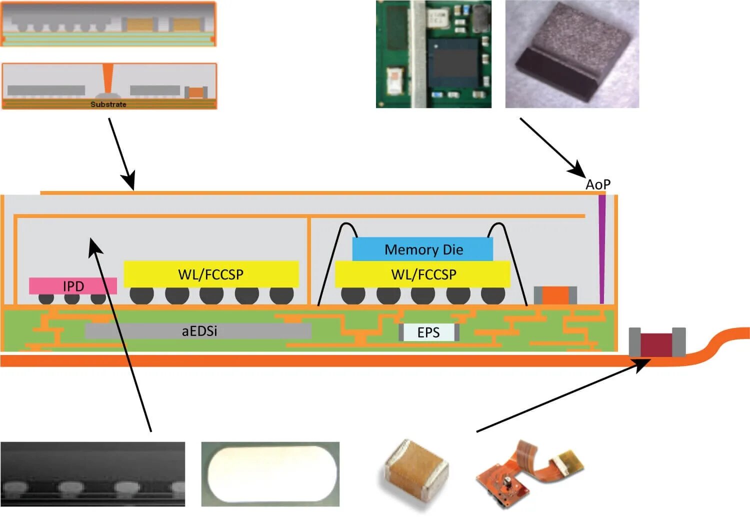 System in package. System in package SIP. Упаковка чип компонентов в ленту. System on package. System on package ic.