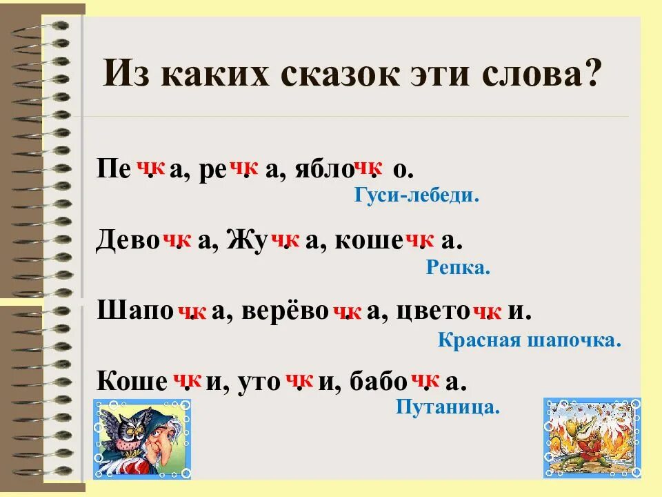 Слова на правила ща. Слова на жи ши саща чущу. Слова на жи-ши ча-ща Чу-ЩУ. Слова с буквосочетанием жи-ши. Сочетания жи ши.