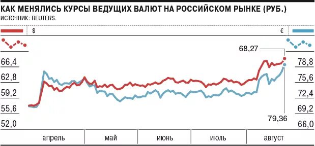 Как менялась валюта. Рубль на рынке. Внутренний и внешний курс рубля. Доллары для внутреннего и внешнего рынка. Сколько долларов продал цб