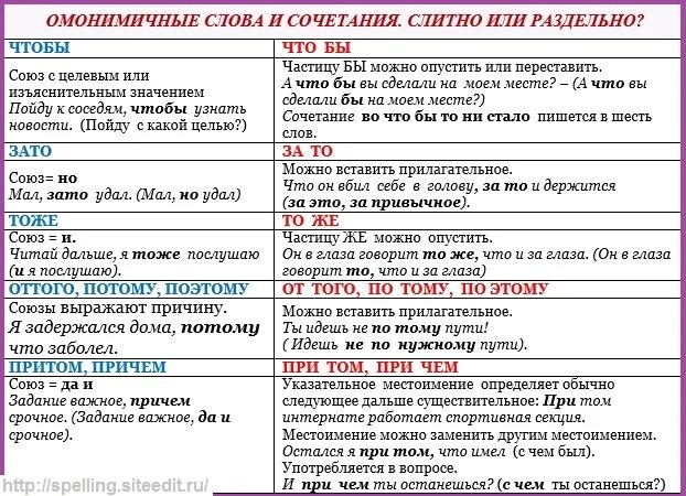 Поэтому или по этому как пишется. Также Слитное и раздельное написание. Слитное написание союзов. Чтобы слитно или раздельно. Как записать слово также