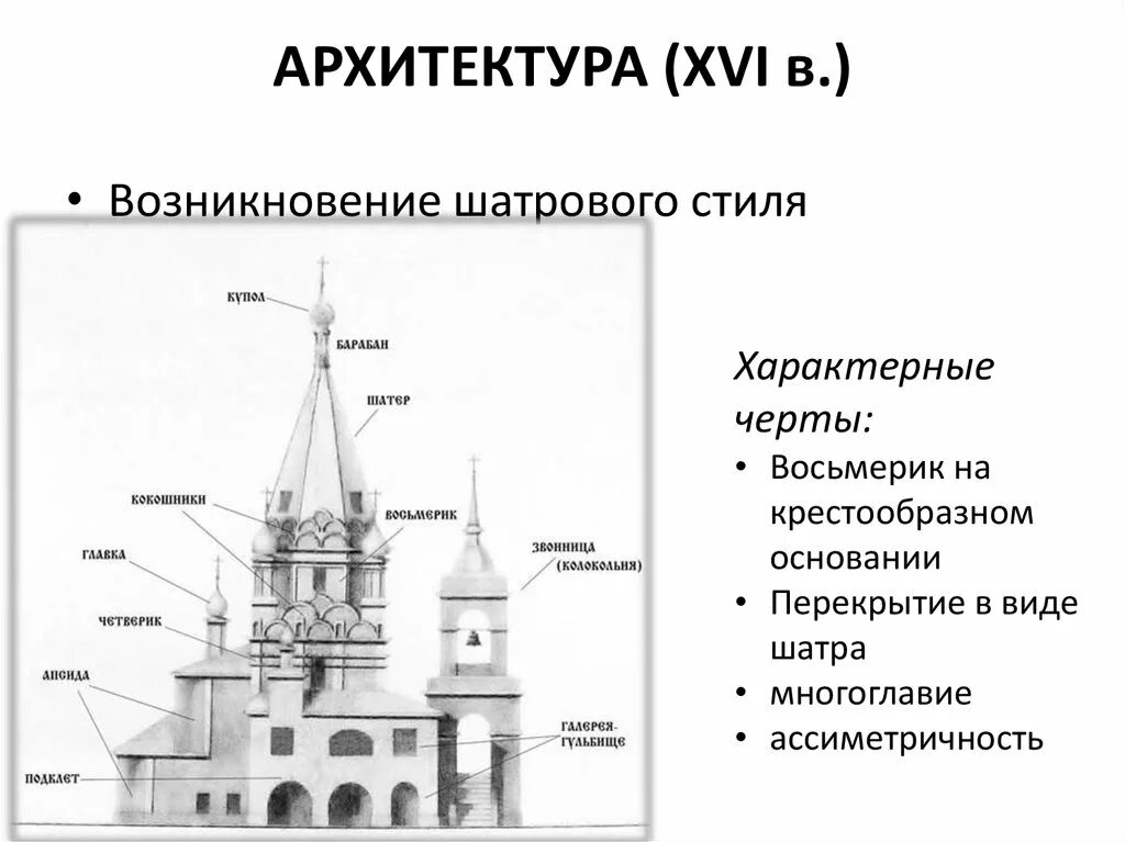 Архитектурный стиль 16 века в России. Схема шатрового храма 16 века. Шатровый храм 16 век схема. Шатровые храмы России 16 века.