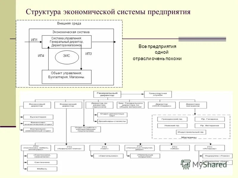 Структура экономической системы. Структура экономической информационной системы. Структура экономической системы. Структура экономической информационной системы. Структура информационной экономики.