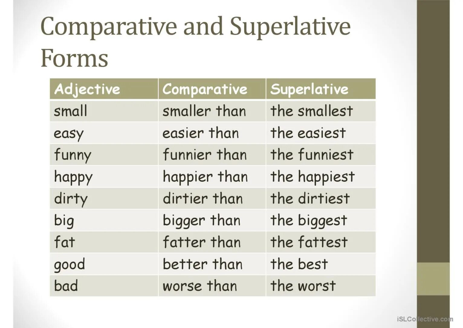 Adjective comparative superlative easy. Таблица Comparative and Superlative. Сравнительные прилагательные в английском языке. Adjective Comparative Superlative таблица. Comparative в английском.