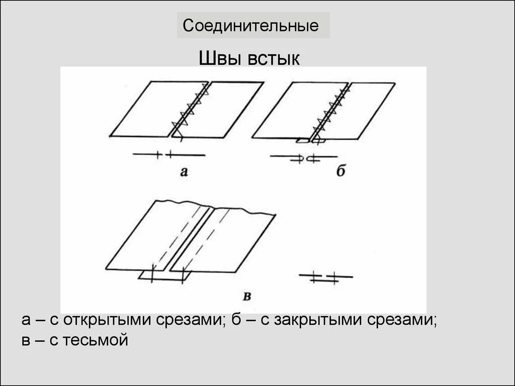 Стежки для соединения деталей. Соединительный шов встык схема. Шов встык машинные швы. Соединительный стачной шов. Стачной шов на швейной машине схема.