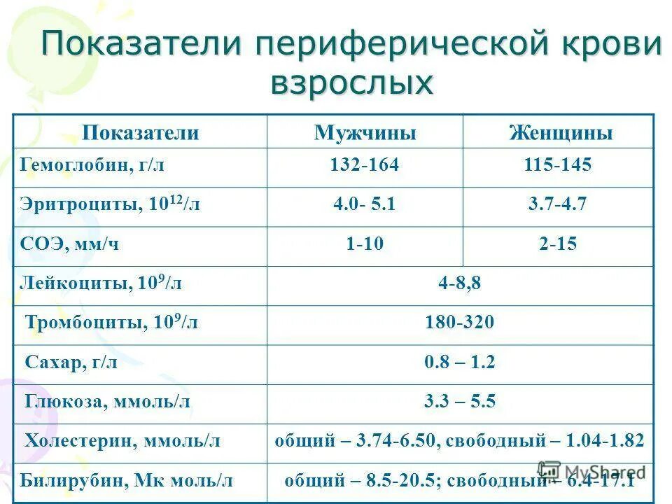 Низкая глюкоза в крови у мужчин