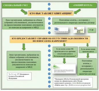 Региональная программа ремонта многоквартирных домов