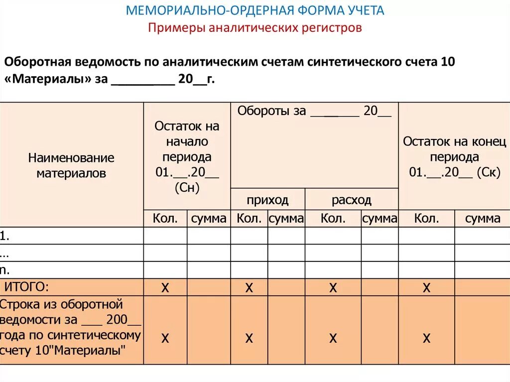 Перечень регистров. Регистры аналитического учета бланк. Учетные регистры примеры. Регистры учета пример. Учетный регистр образец.