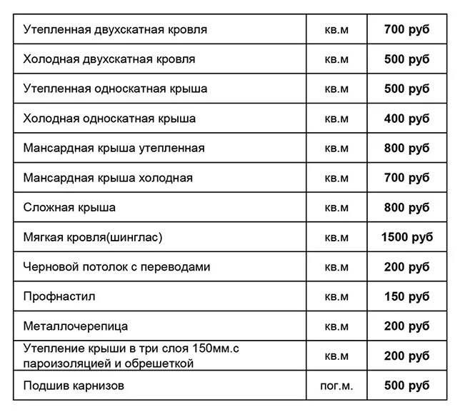 Прайс на кровельные работы 2024. Кровля строительные расценки. Расценки по кровле крыши. Расценки по строительству крыши. Расценки на монтаж крыши.