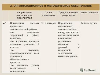 Ответственные результаты