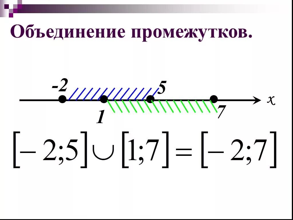 Объединение и пересечение числовых промежутков 8 класс. Пересечение и объединение промежутков 8 класс. Изображение числовых промежутков на координатной прямой. Объединение и пересечение числовых промежутков 6 класс.