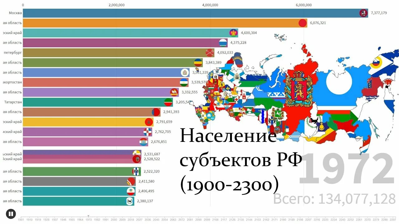 Россия в 2300 году. Россия 1900 2021.