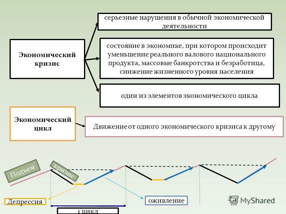 Макроэкономическая нестабильность: кризис, безработица и инфляция. Макроэкономические показатели экономического кризиса. Формы экономической нестабильности. Макроэкономическая нестабильность и экономические кризисы.. Факторы экономической нестабильности