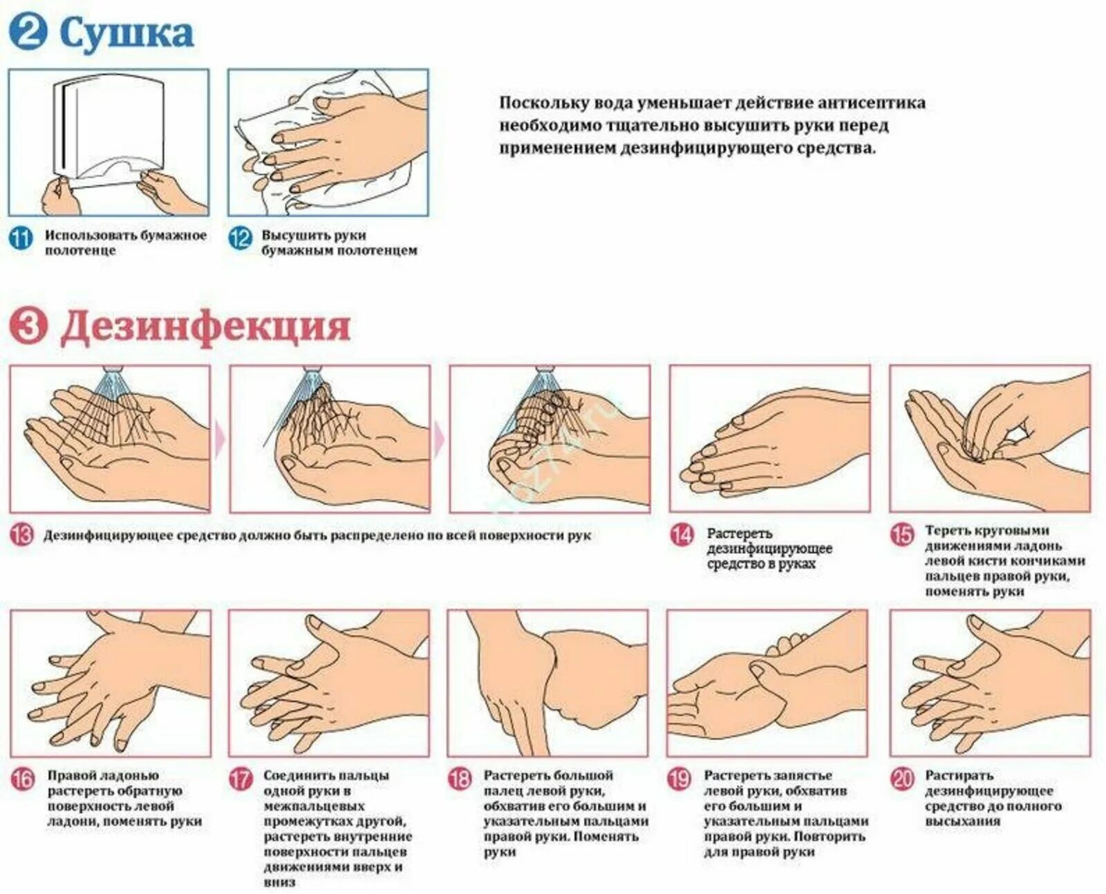 Приемы обработки рук. Схема обработки рук дезинфицирующим раствором. Дезинфекционная обработка рук антисептиком. Памятка гигиеническая обработка рук антисептиком. Инструкция по мойке и дезинфекции рук.