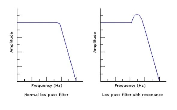 Stardust resonant filter. Low pass filter. filter high pass low-pass. dsl low pass filter в5а w. high pass filter какие частоты пропускает.
