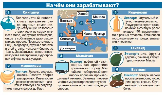 Импорт индонезии. Что импортирует индонезия. экспорт индонезии. что экспортирует индонезия. статьи экспорта индонезии.
