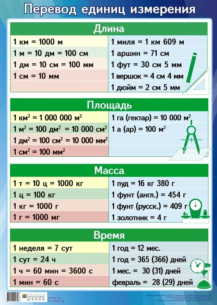 Перевести 1 фразу