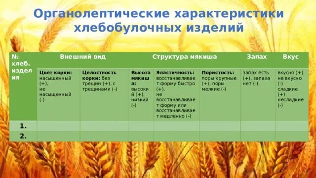 Органолептическая оценка кормов. Органолептическая оценка качества. Органолептическая оценка кормов. Органолептическая оценка кормов. Органолептическая оценка картинка.