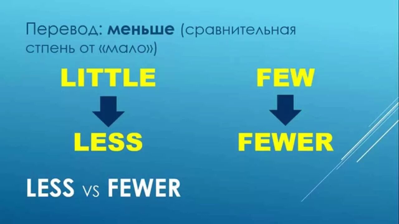 Less перевод на русский. Less fewer. Less перевод. Fewer or less разница. Less fewer разница.