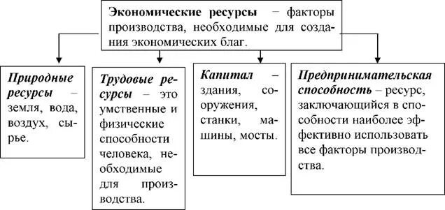 К примерам свободного ресурса можно отнести Федеральное агентство новостей сделало классификатор российских СМИ Афиша Dail