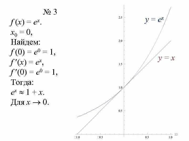 Пусть задана функция. Y ex график. График e^x. График функции e^x. Y=ex, y=e, x=0.