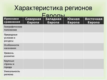 Таблица характеристика западной европы