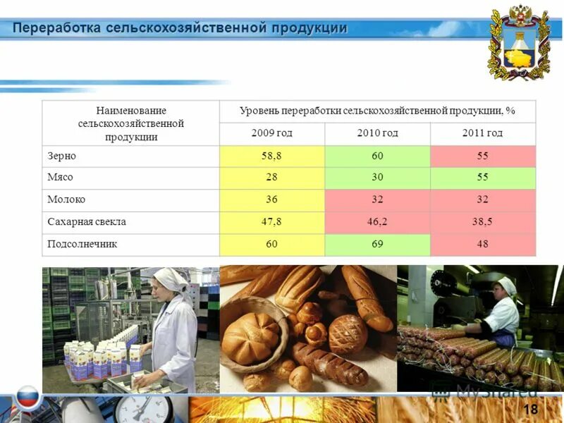 Установите какую сельскохозяйственную продукцию и кому