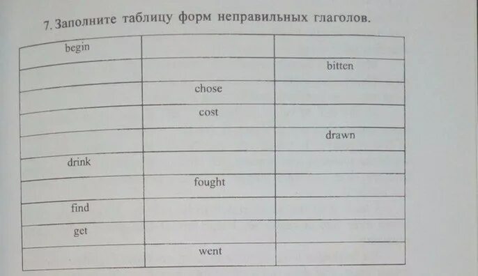 Заполните пробелы правильной формой глагола. Неправильные глаголы заполнить таблицу. Неправильные глаголы таблица с пропусками. Таблица неправильных глаголов упражнения. Таблица неправильных глаголов английского языка упражнения.