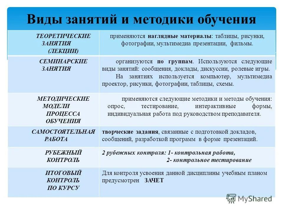 Форматы дополнительного образования. Методика проведения методического занятия. Методика преподавания типы занятий. Типы и виды учебных занятий. Формы и методы учебного занятия.