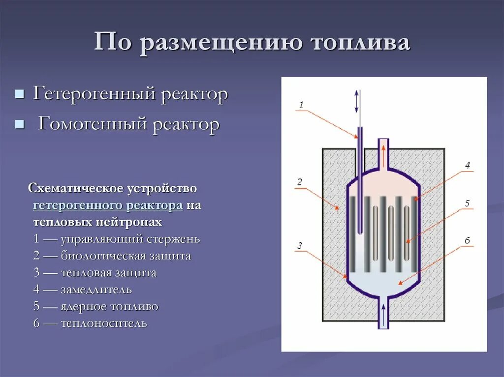 Для чего используется вода в ядерном реакторе