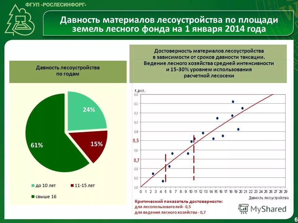 рослесинфорг полномочия. объектом государственной инвентаризации лесов является?. рослесинфорг новые формы отчетности. структура рослесинфорга. рослесинфорг красноярск.