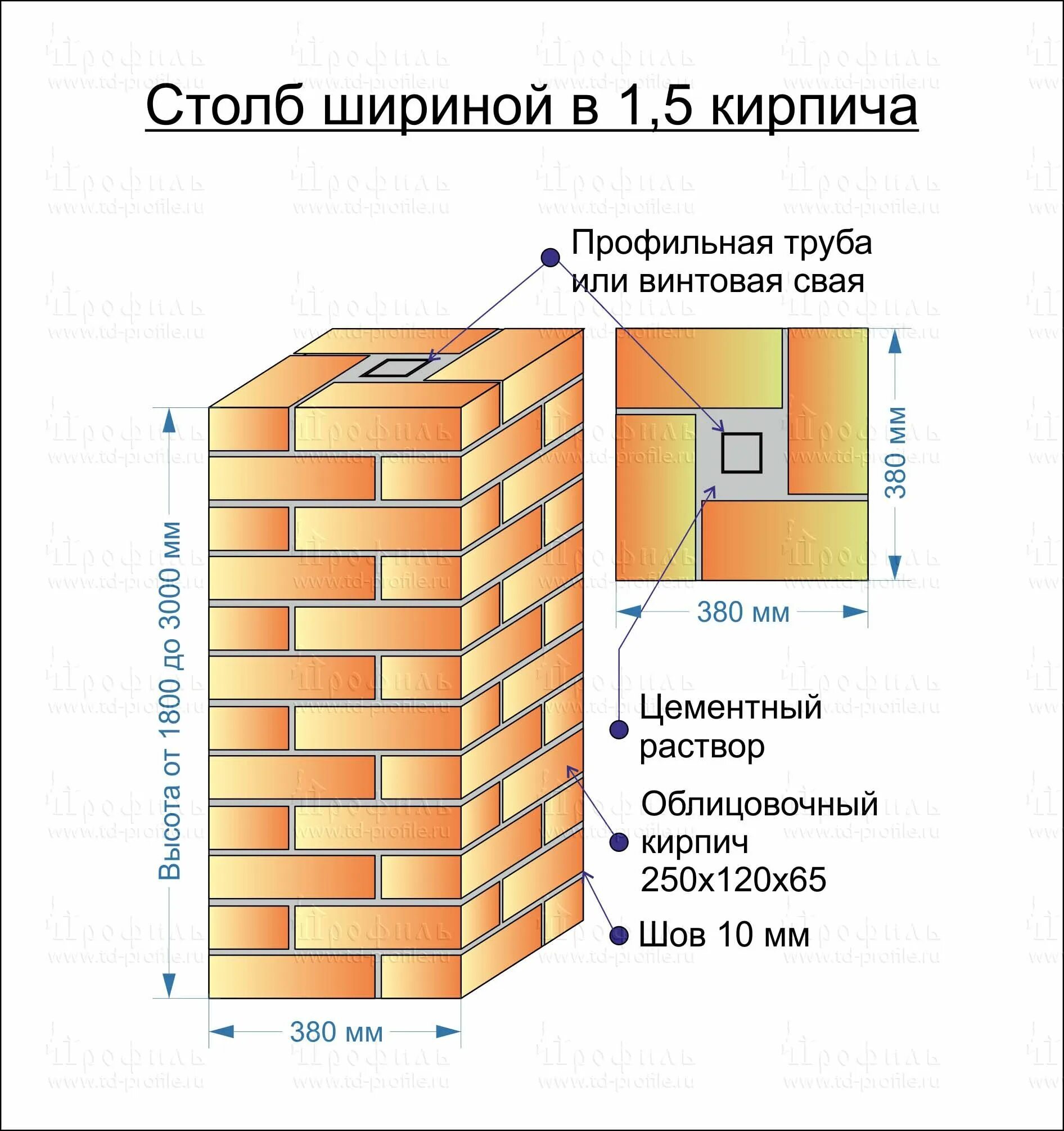 Сколько кирпичей для забора. Кладка столбов из кирпича схема. Схема кладки кирпичных столбов для забора. Схема для кладки кирпича для столб ворот. Схема кладки столба в 1 кирпич.