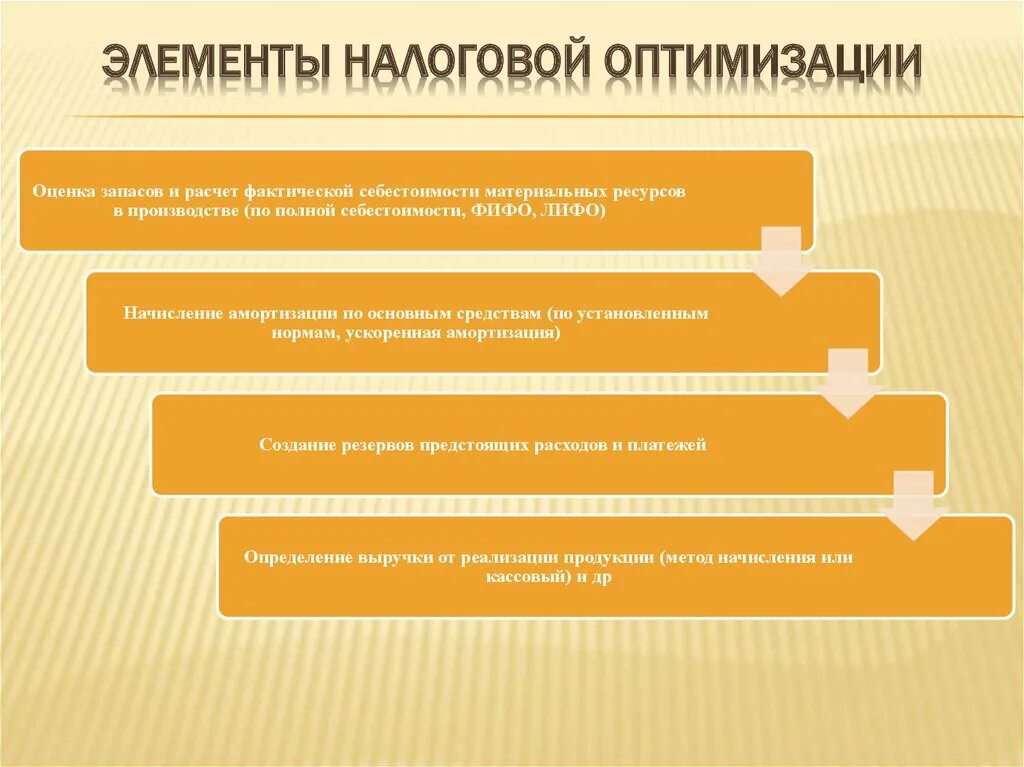 Элементы налоговой оптимизации. Цели налоговой оптимизации. Методы оптимизации налогообложения. Способы оптимизации налоговых обязательств. Налоговая оптимизация организаций