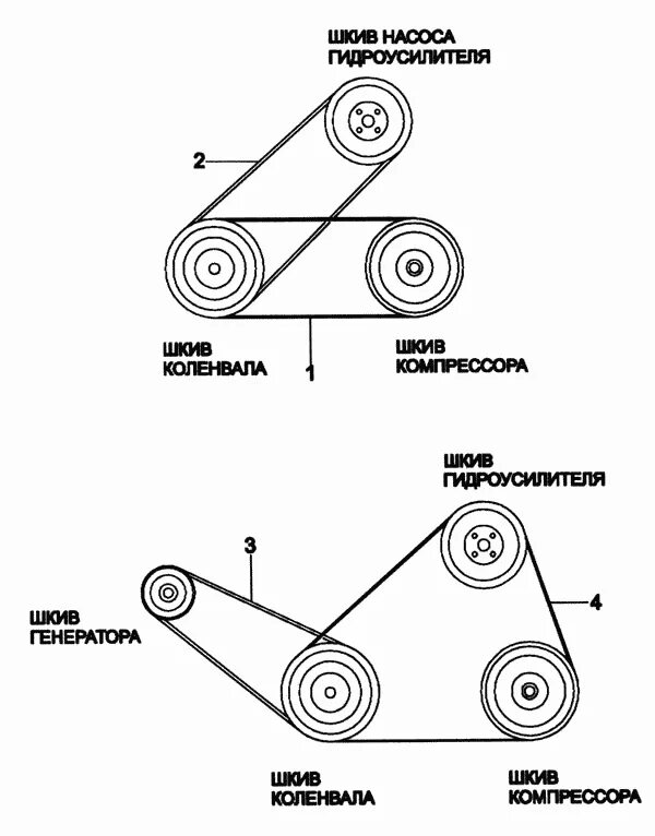 Сколько ремней в двигателе. Ремень генератора Daewoo Matiz. Ремни двигателя Дэу Матиз 0.8. Ремень генератора Матиз 0.8. Ремень генератора Daewoo Matiz 0.8.