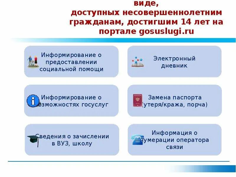 Как зарегистрировать гражданина рф. Перечень госуслуг. Госуслуги презентация. Презентация госуслуги для школьников. Перечень госуслуг на портале госуслуг.