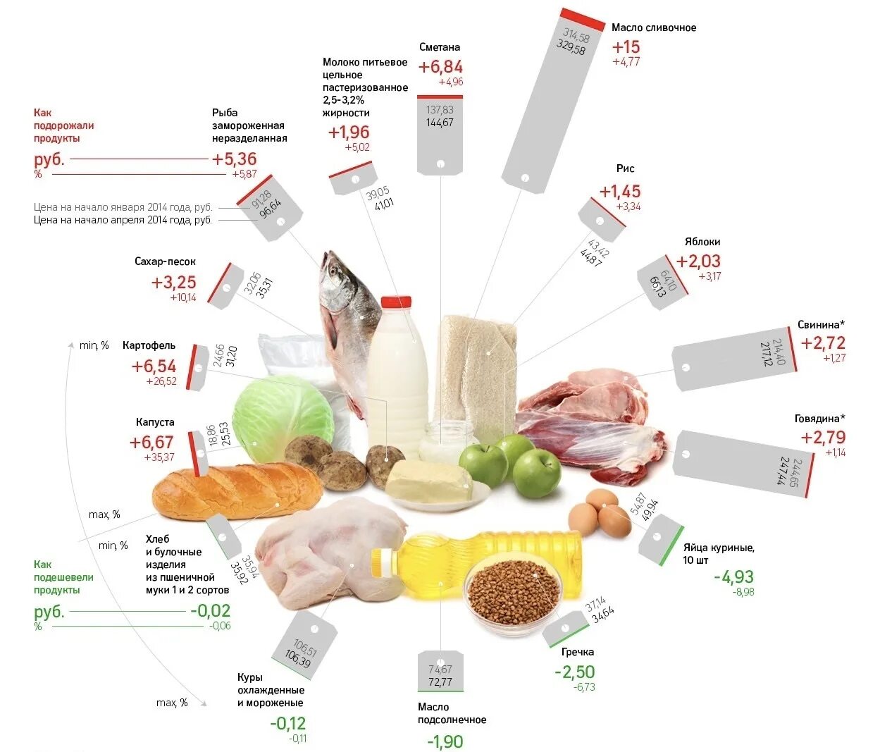 Импортные продукты. Инфографика продукты. Рост цен на продукты инфографика. Потребление продуктов питания. Как изменятся цены на продукты