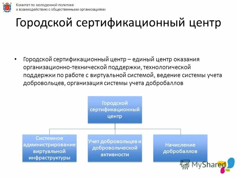 заставный богдан георгиевич комитет по молодежной политике. комитет по взаимодействию с общественными организациями. комитет по взаимодействию с общественными организациями. комитет по молодежной политике мурманск официальный. комитет по молодежной политике лого.