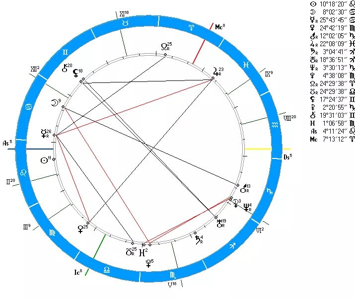 12 Дом в натальной карте. Парус в натальной карте. Десять планет в натальной карте. Луна в 12 доме натальной карты.