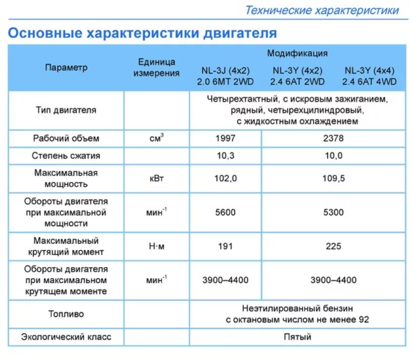 Geely Tugela технические характеристики. Джили Тугела двигатель. Tugela технические характеристики. Джили характеристики. Сравнение джили тугела